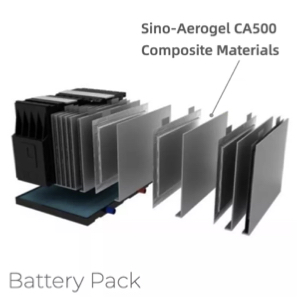 Aerogel Solves the Great Pain-Point of Ternary Battery Safety Issue in the Automotive Industry