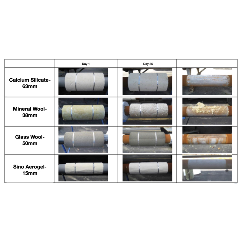 Sino-Aerogel SA450 | Thermal Insulation Material Blanket Aerogel | Mid-Temperature Collection