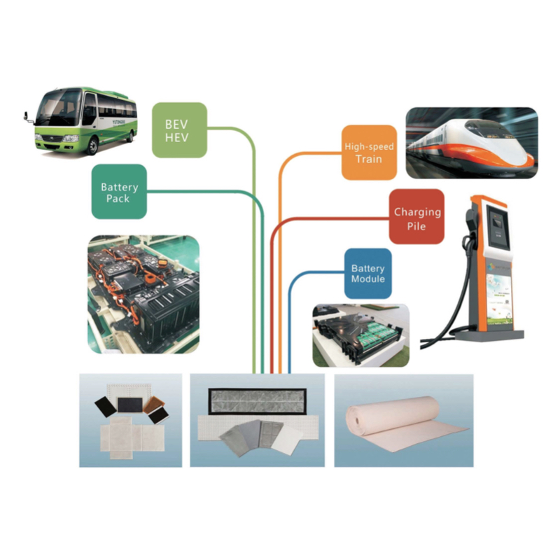 Sino-Aerogel CA500 Electric Vehicle (EV) Thermal Insulation Aerogel Ceramic Composite Fiber Materials