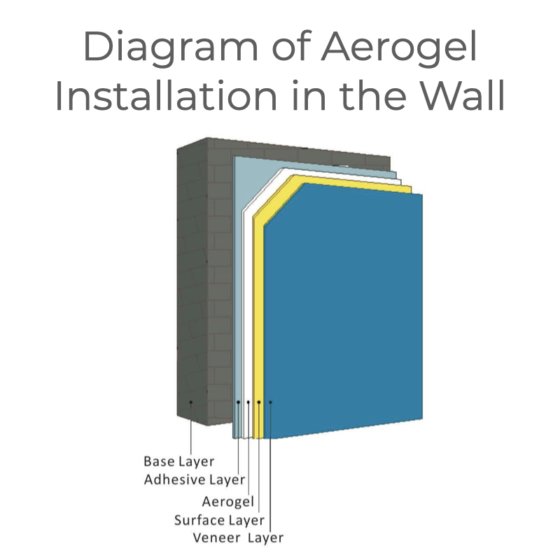 Sino-Aerogel SA450 Thermal Insulation Material Blanket Aerogel | Mid-Temperature Collection