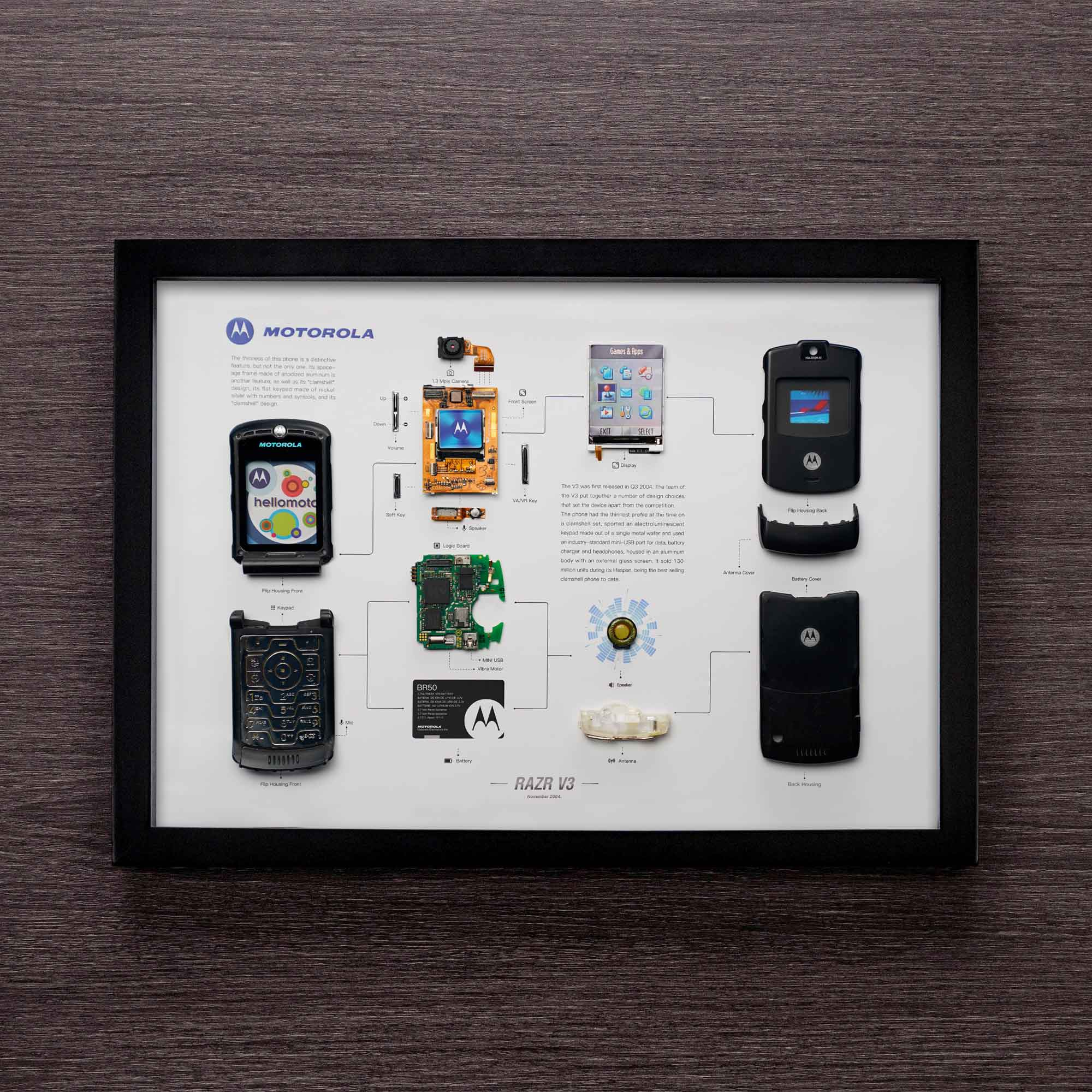 GRID® Motorola Razr V3