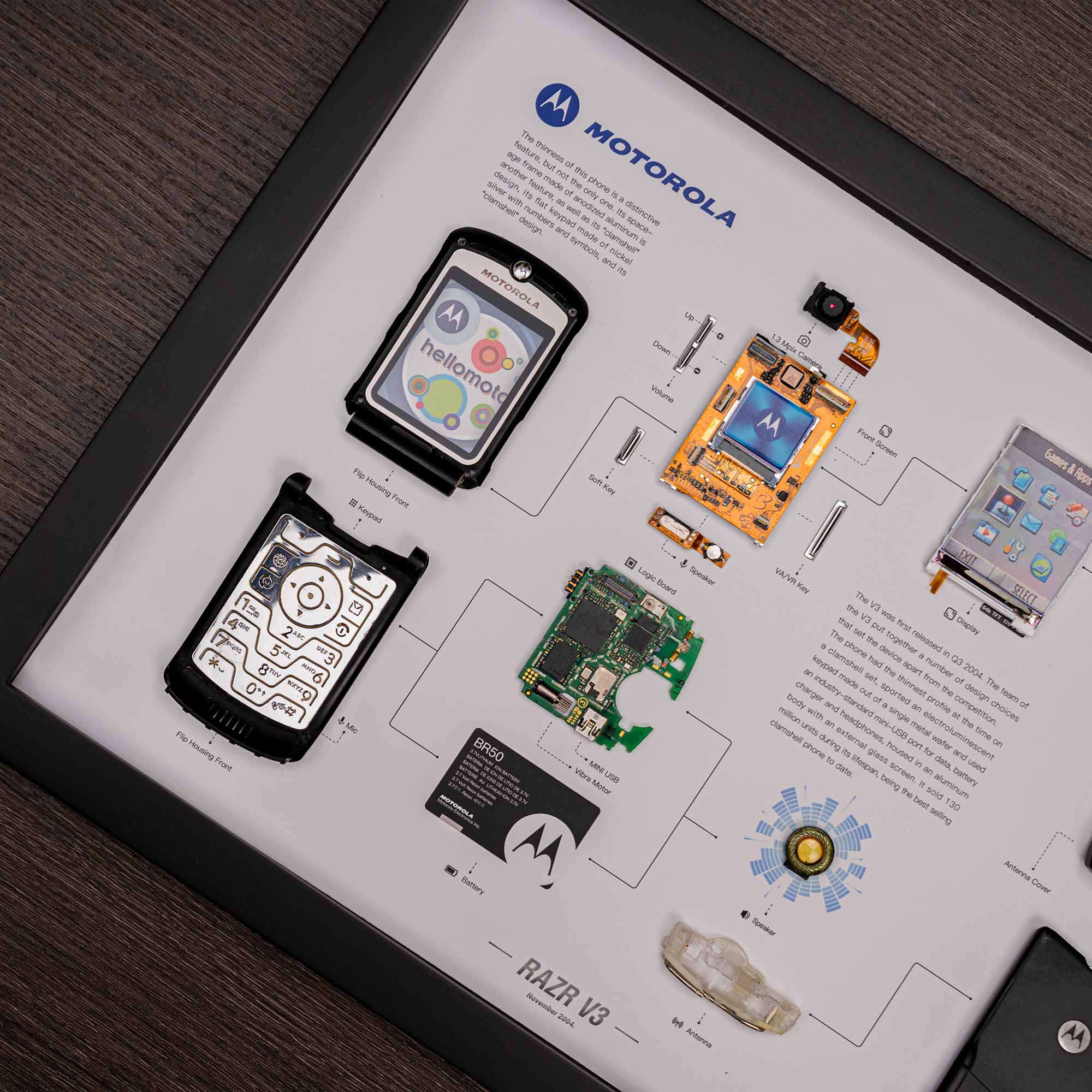 GRID® Motorola Razr V3