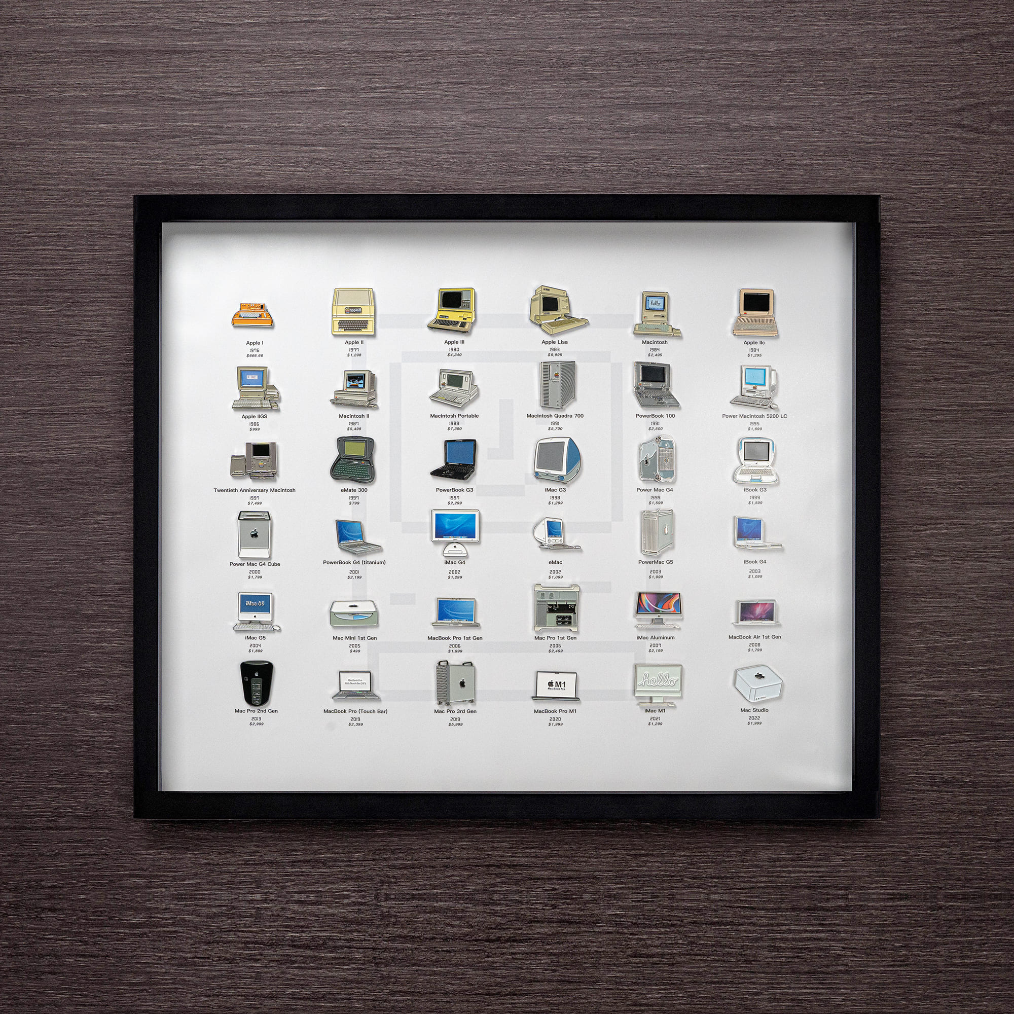 GRID® MAC BADGE COLLECTION