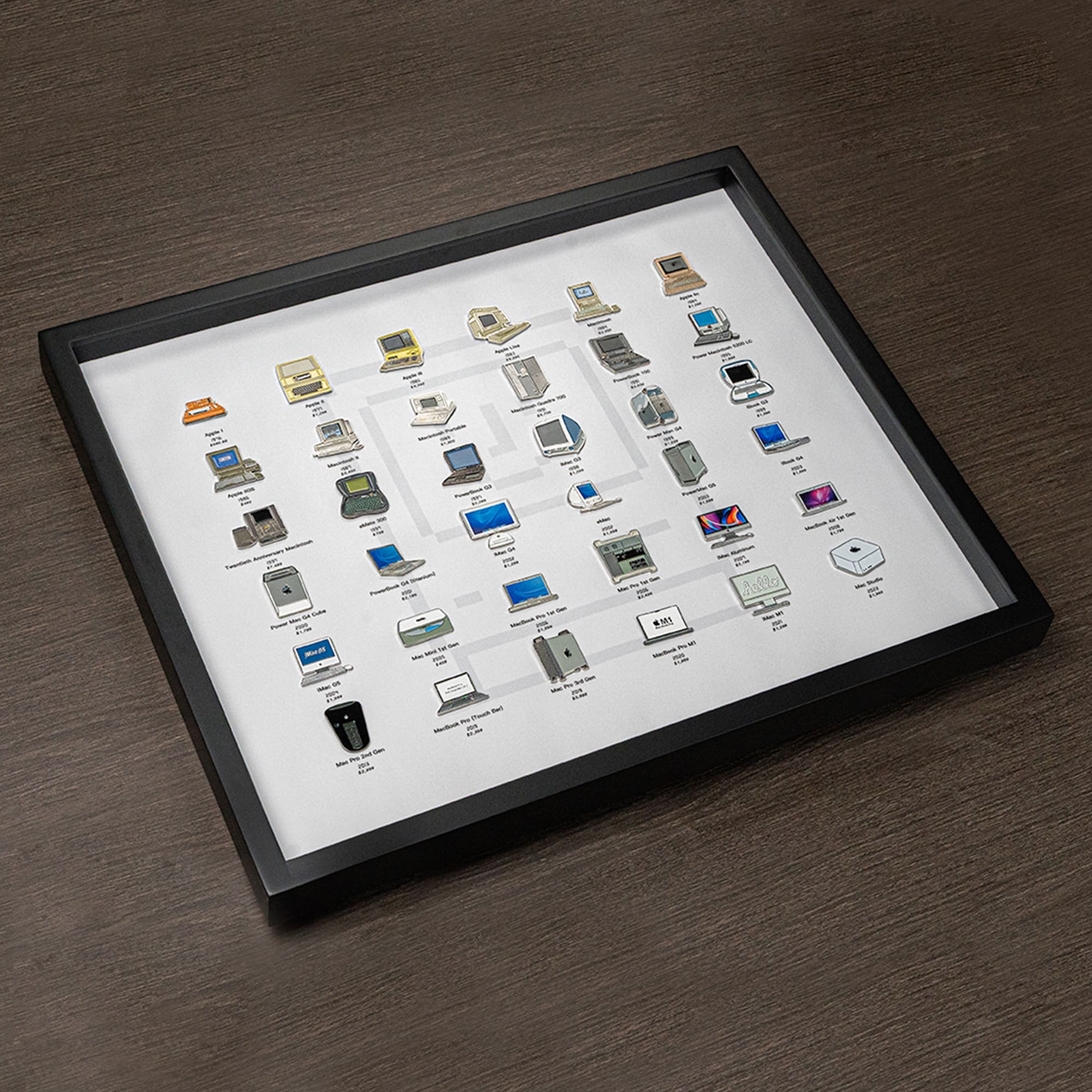 GRID® MAC BADGE COLLECTION