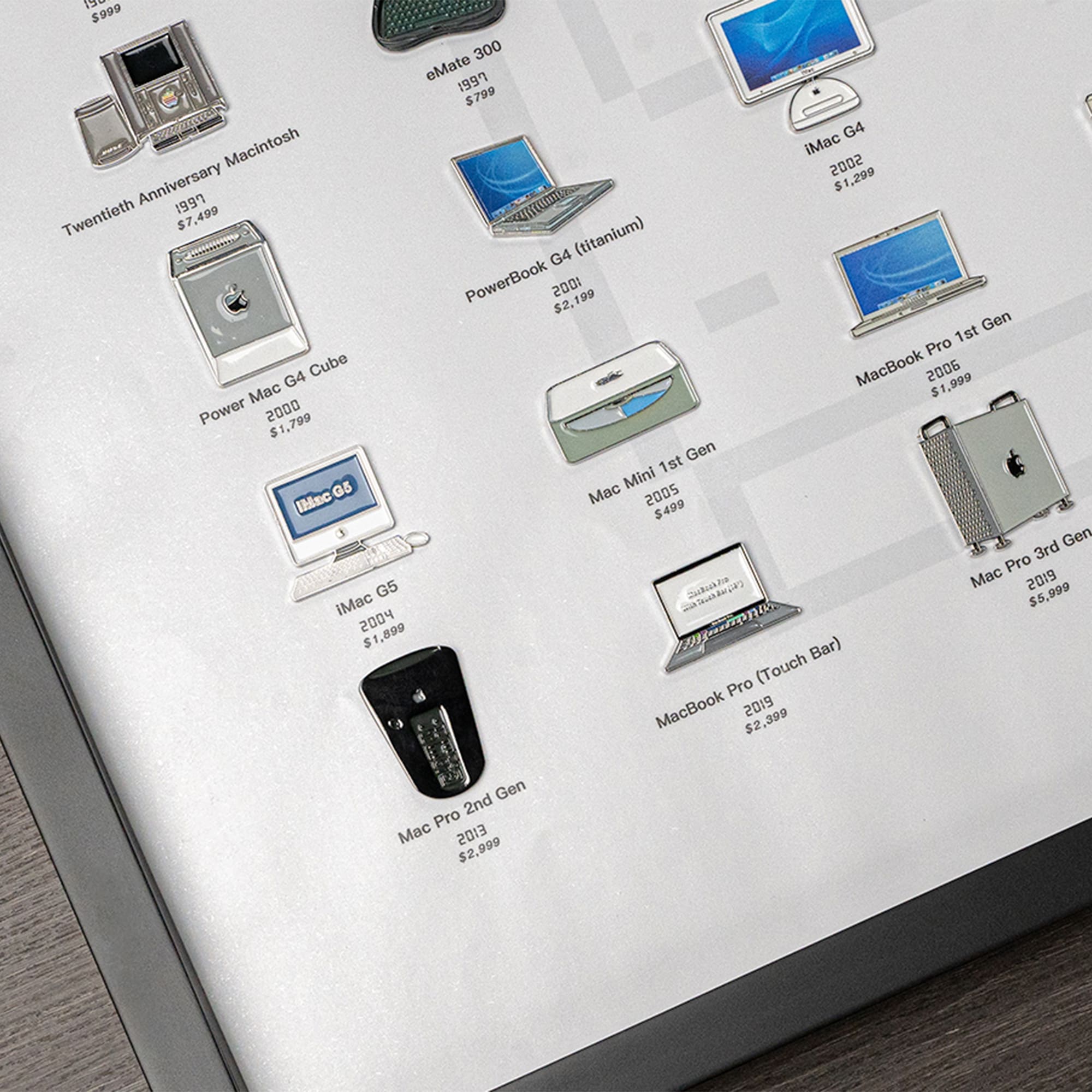 GRID® MAC BADGE COLLECTION