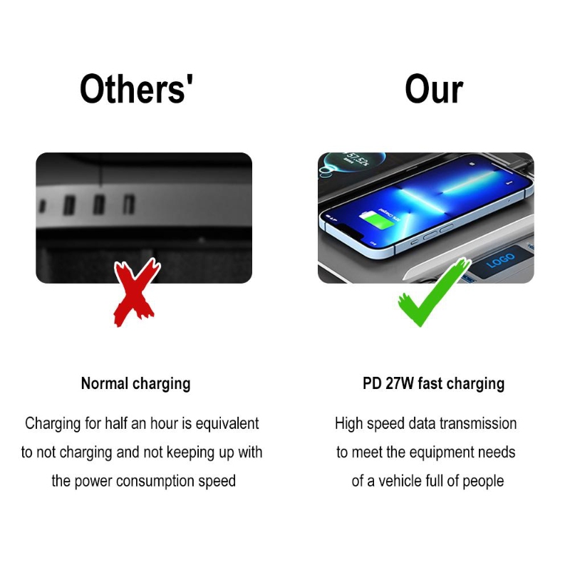 Retractable USB Hub for Tesla Model 3/Y