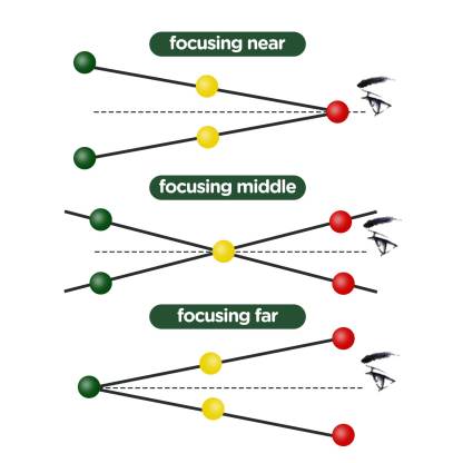 Brock String Eye Exercises with 3 Colored Brock Beads
