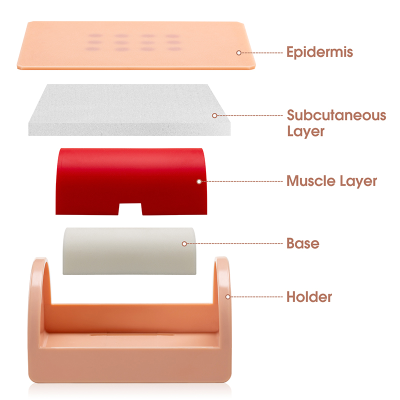 Multi-layer Injection Practice Pad for ID/IM/SQ Injection Training