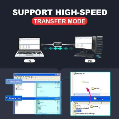 USB PC To PC Transfer Cable