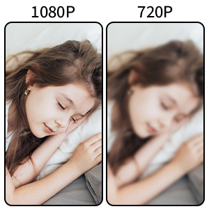 High definition camera