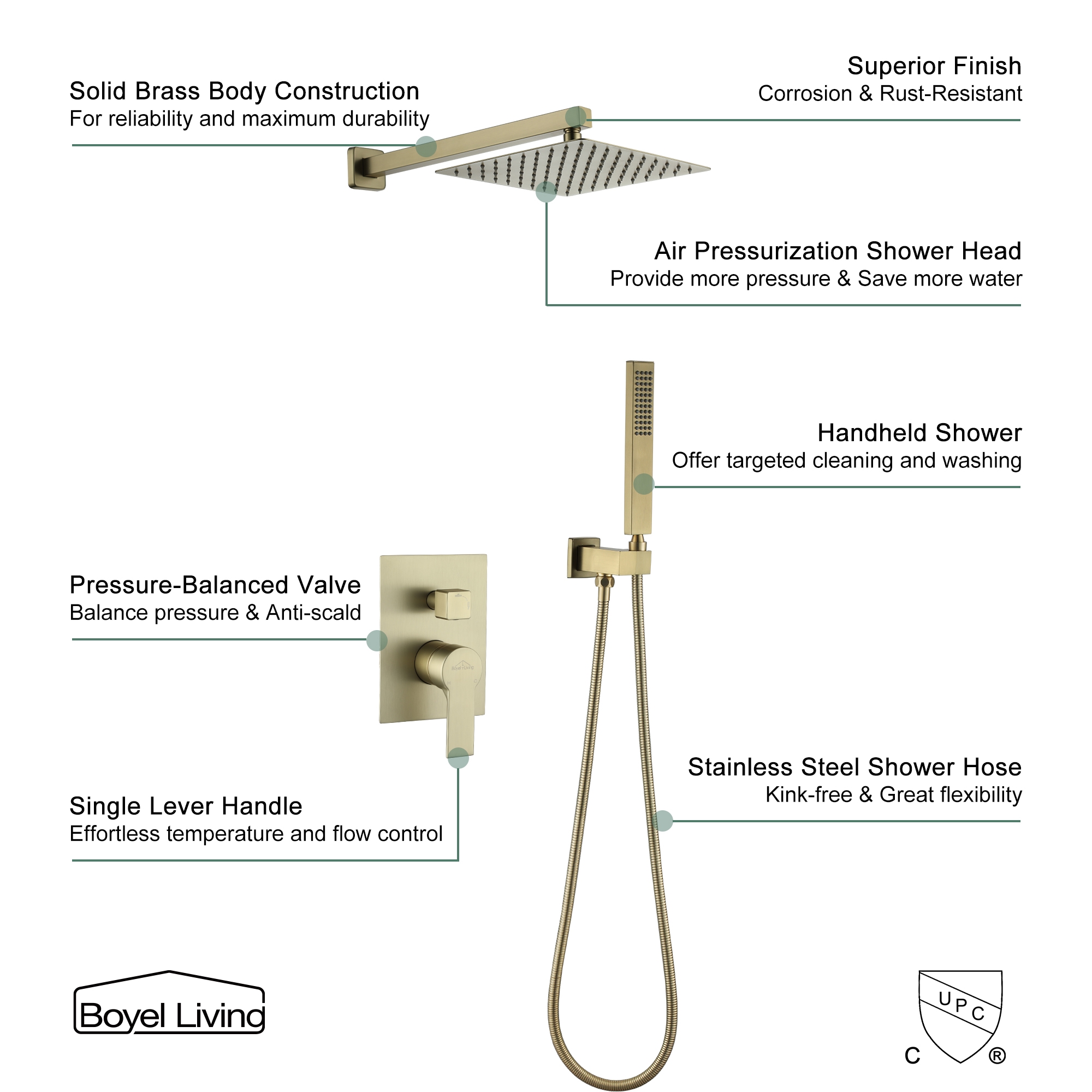 Boyel Living 10 Inch Wall Mounted Dual Shower Heads System Structure Details-Boyel Living