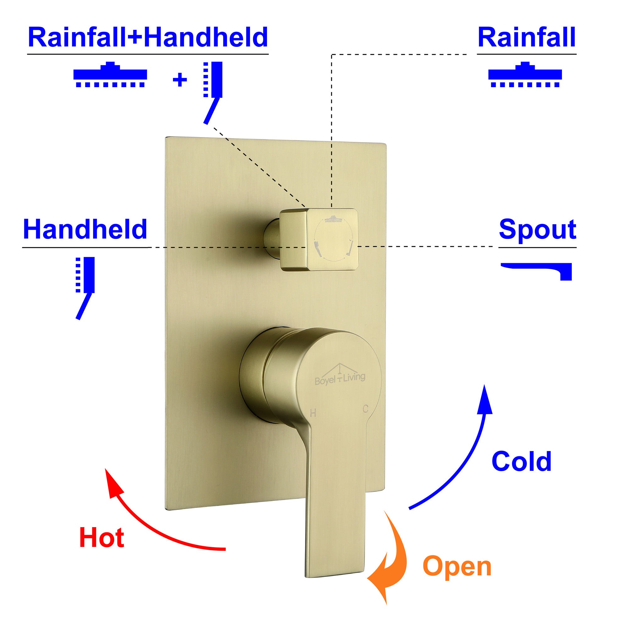 Boyel Living Rainfall Shower System with Dual Shower Heads and Large Tub Spout-Boyel Living
