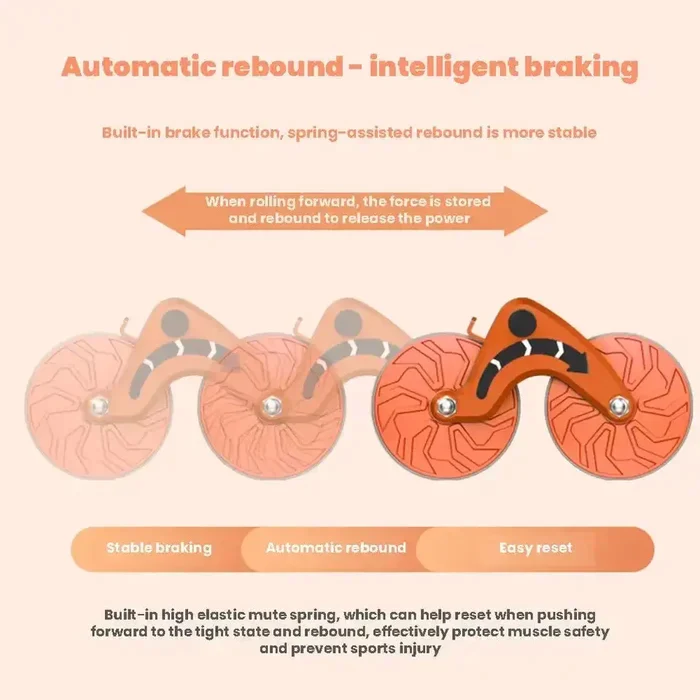 Ultimate Ab Roller Wheel - Best Core Trainer for Strengthening and Sculpting Abs-Topselling