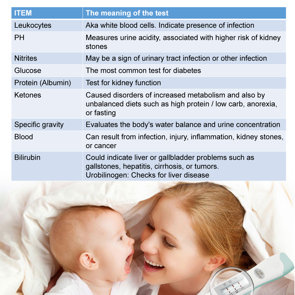10 Items Health Check-AccuFast