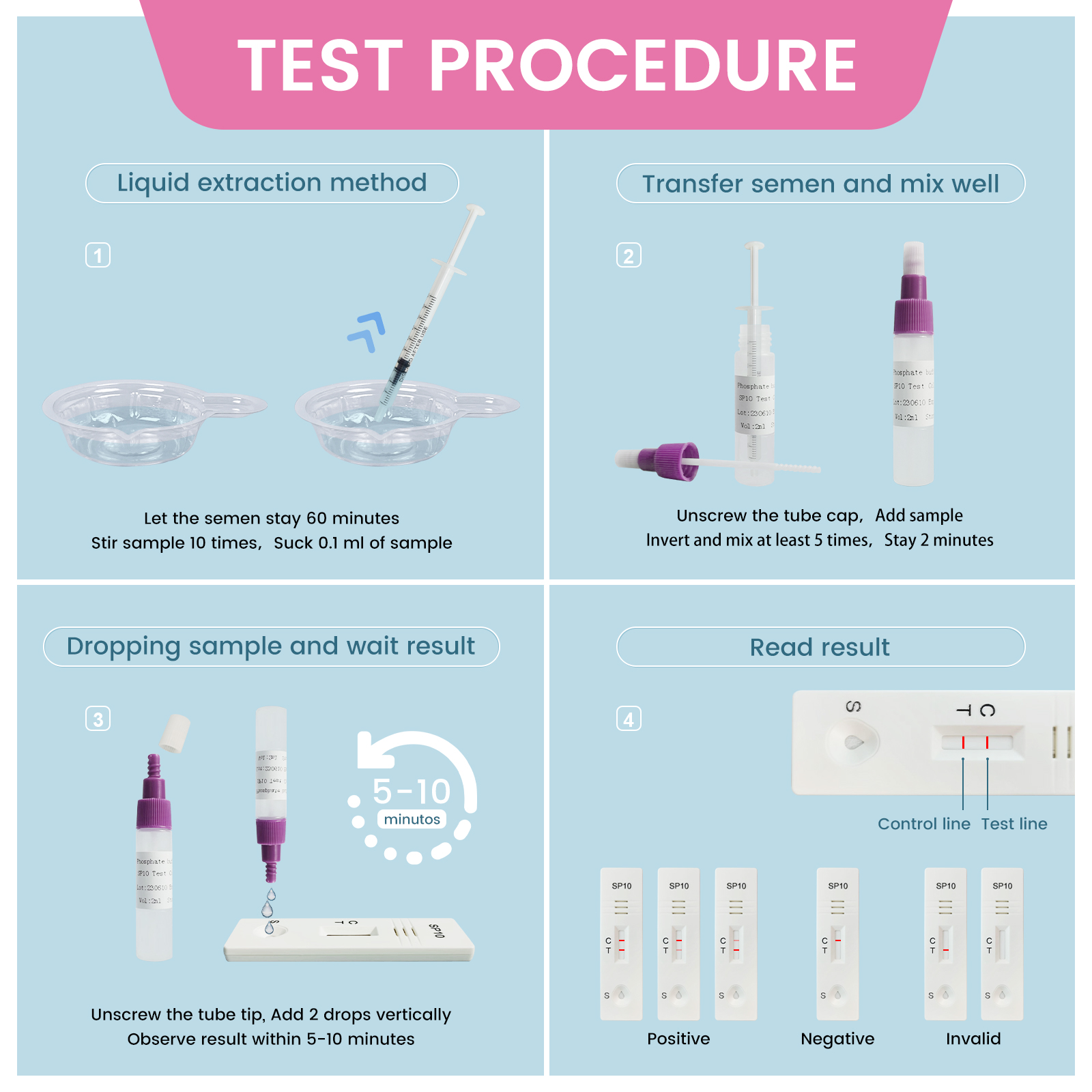 MaleSperm（Male Fertility）Test-AccuFast