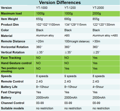 Auto Motorized Rotating Panoramic Head Tripod Stabilizer for Smartphone Cameras Wireless