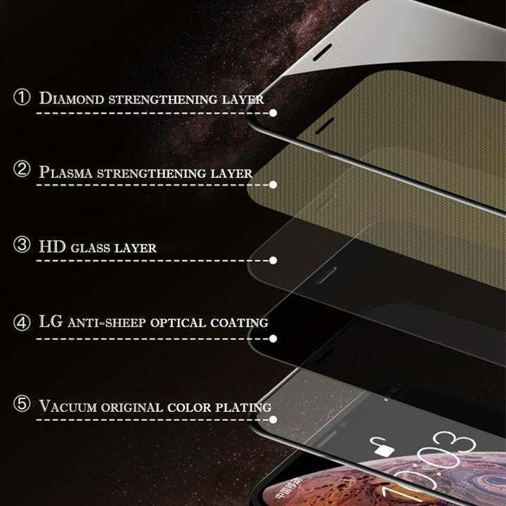 Screen Protector The Fifth Generation Of HD Privacy Screen Protector-babyanimal