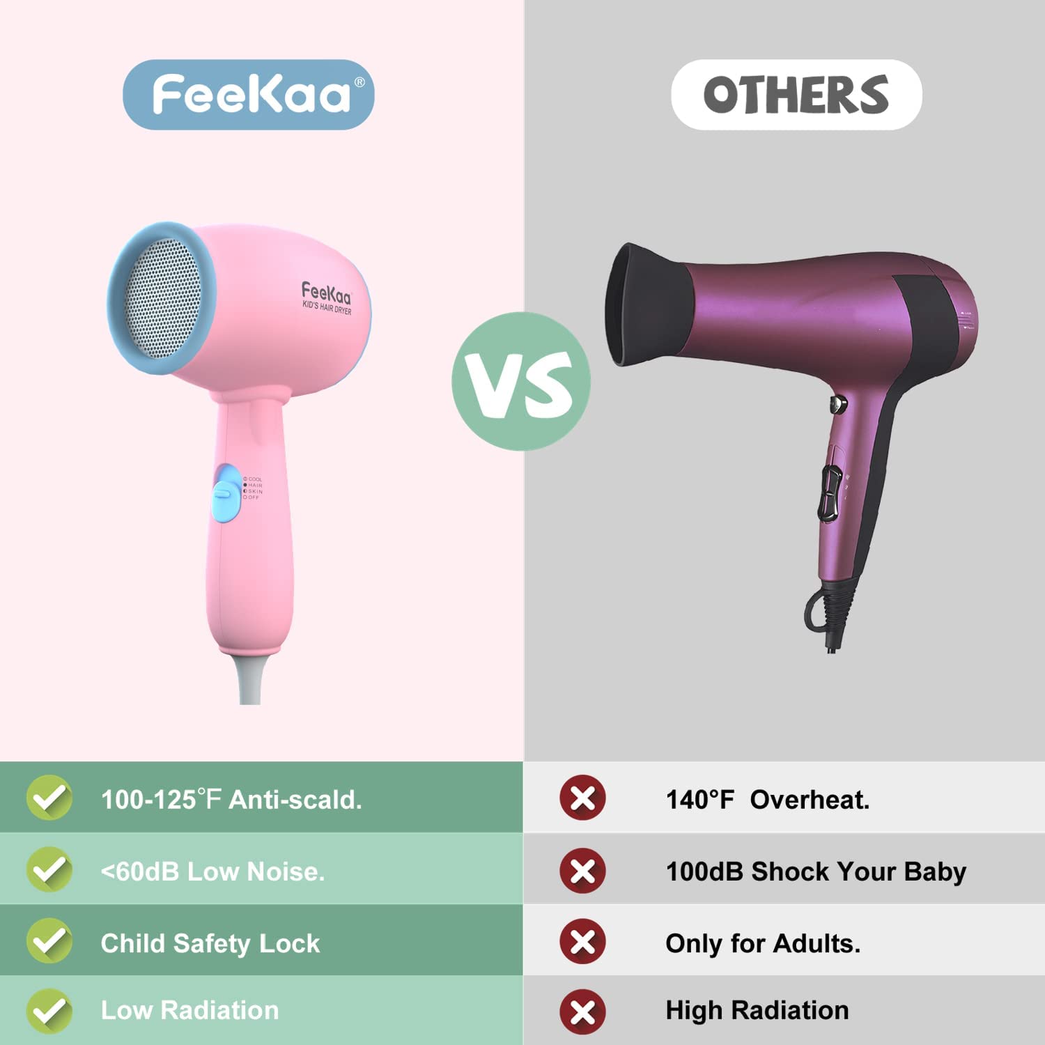 Kids Hair Dryer, FeeKaa Kids Blow Dryer for Girls, Baby Hair Dryer, Low Noise Gentle Heat for Baby Skin, Gift for Children's Birthday,Hair Dryer Christmas Gift,Gift for Christmas,New Born, Baby Shower, Pink