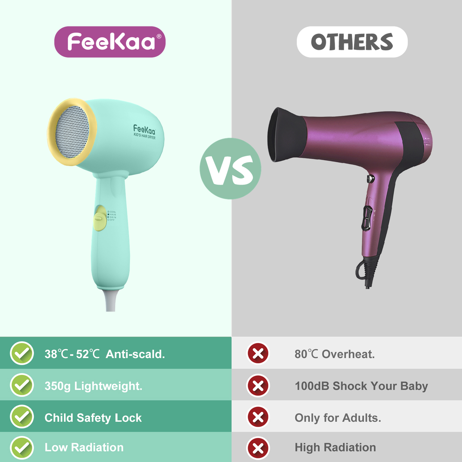 Kids Hair Dryer, FeeKaa Kids Blow Dryer for Girls, Baby Hair Dryer, Low Noise Gentle Heat for Baby Skin, Gift for Children's Birthday, Christmas Gift for Kids, Baby Shower