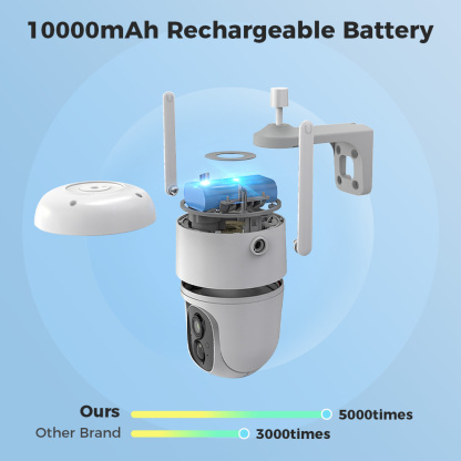 Pan-Tilt Solar Powered Security Camera For Outdoor | LongPlus®
