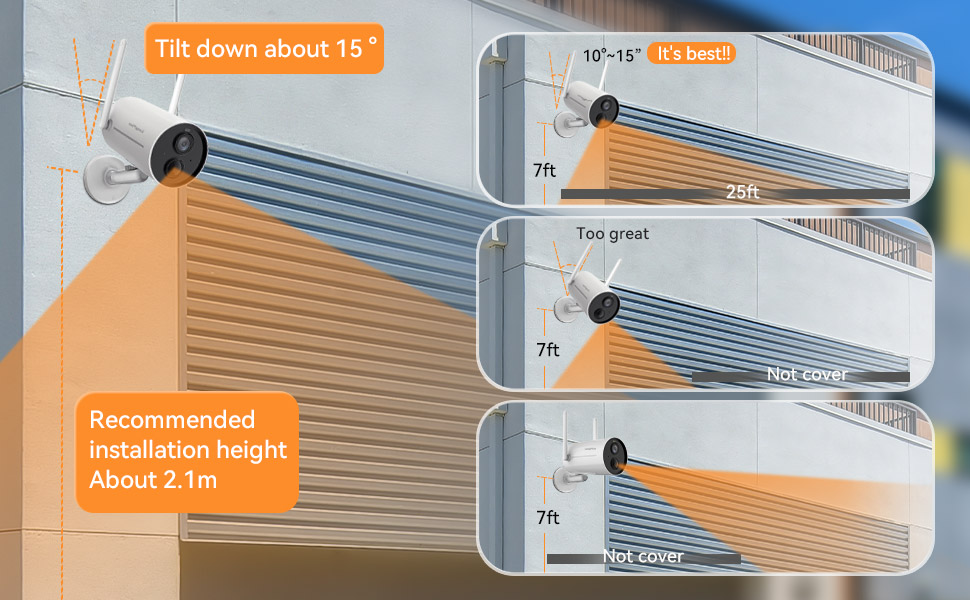 Recommended installation height of LongPlus X81-S solar wireless security camera