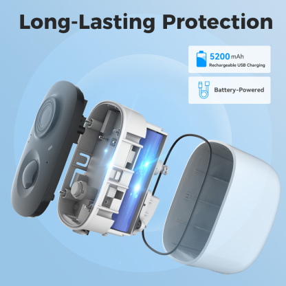 Popular Rechargeable Battery Cameras for Home Security | LongPlus®
