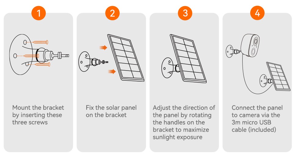LongPlus S10 solar panel charger with easy installation.