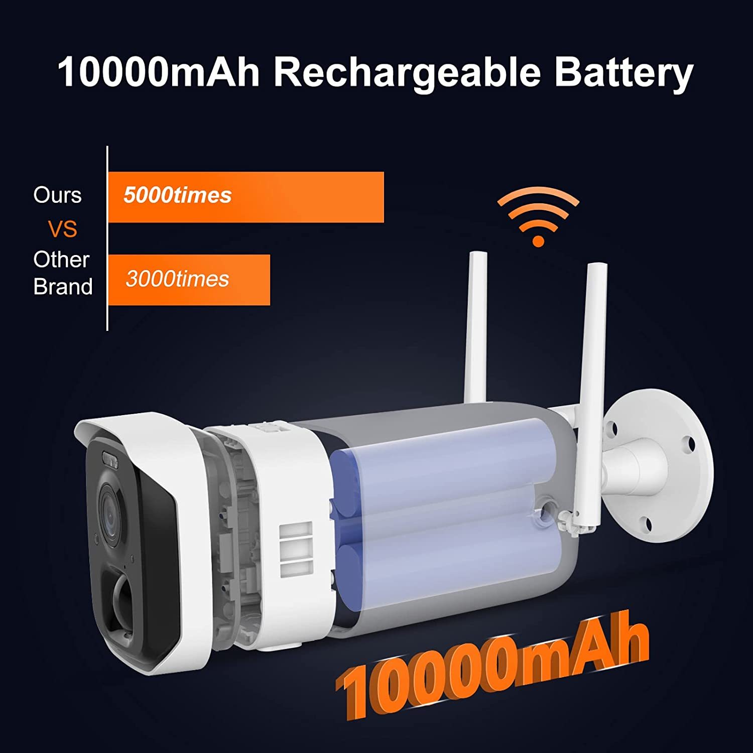LongPlus X87 2K color night vision security camera comes with 10000mAh rechargeable battery.