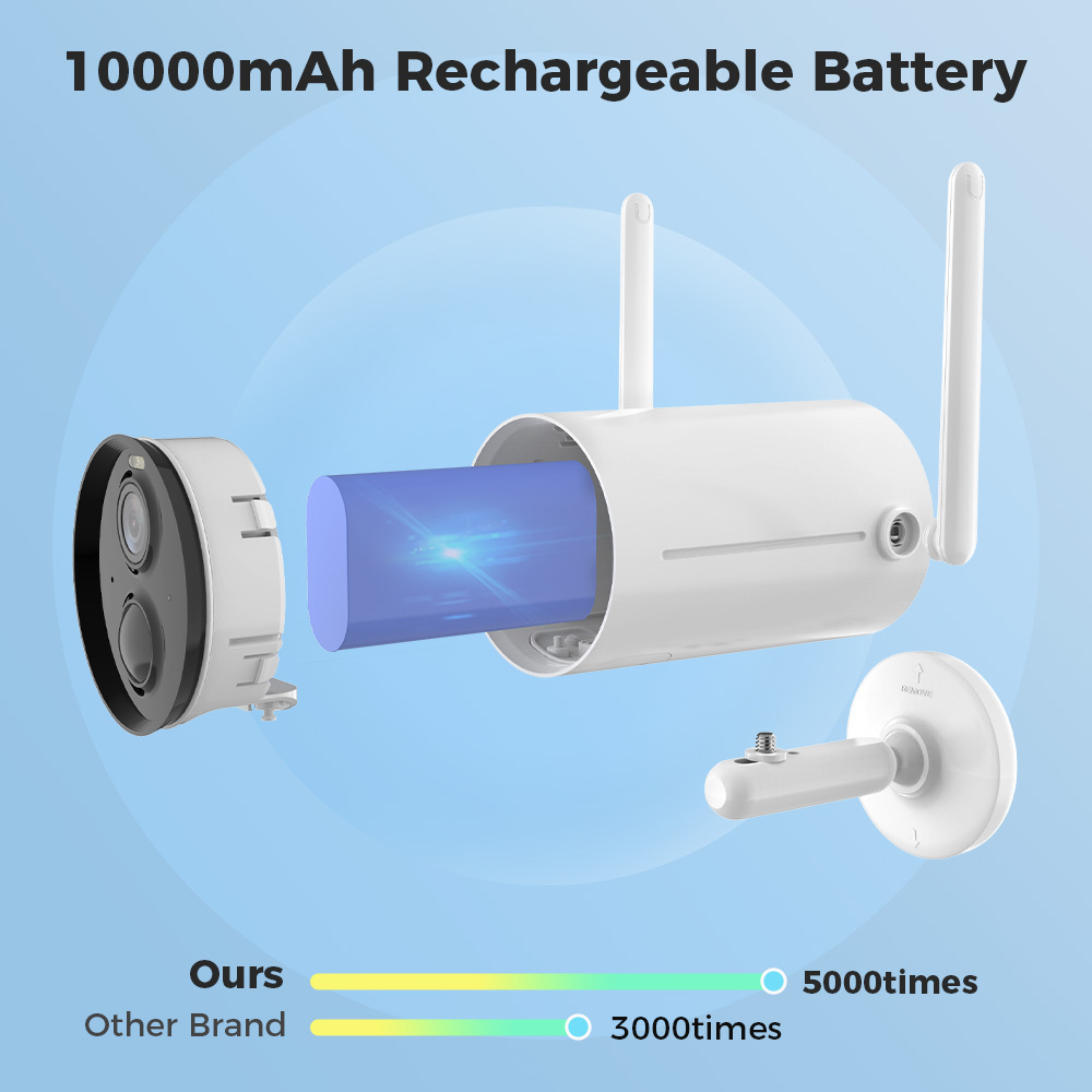 LongPlus X81-S solar wireless security camera comes with 10000mAh rechargeable battery.