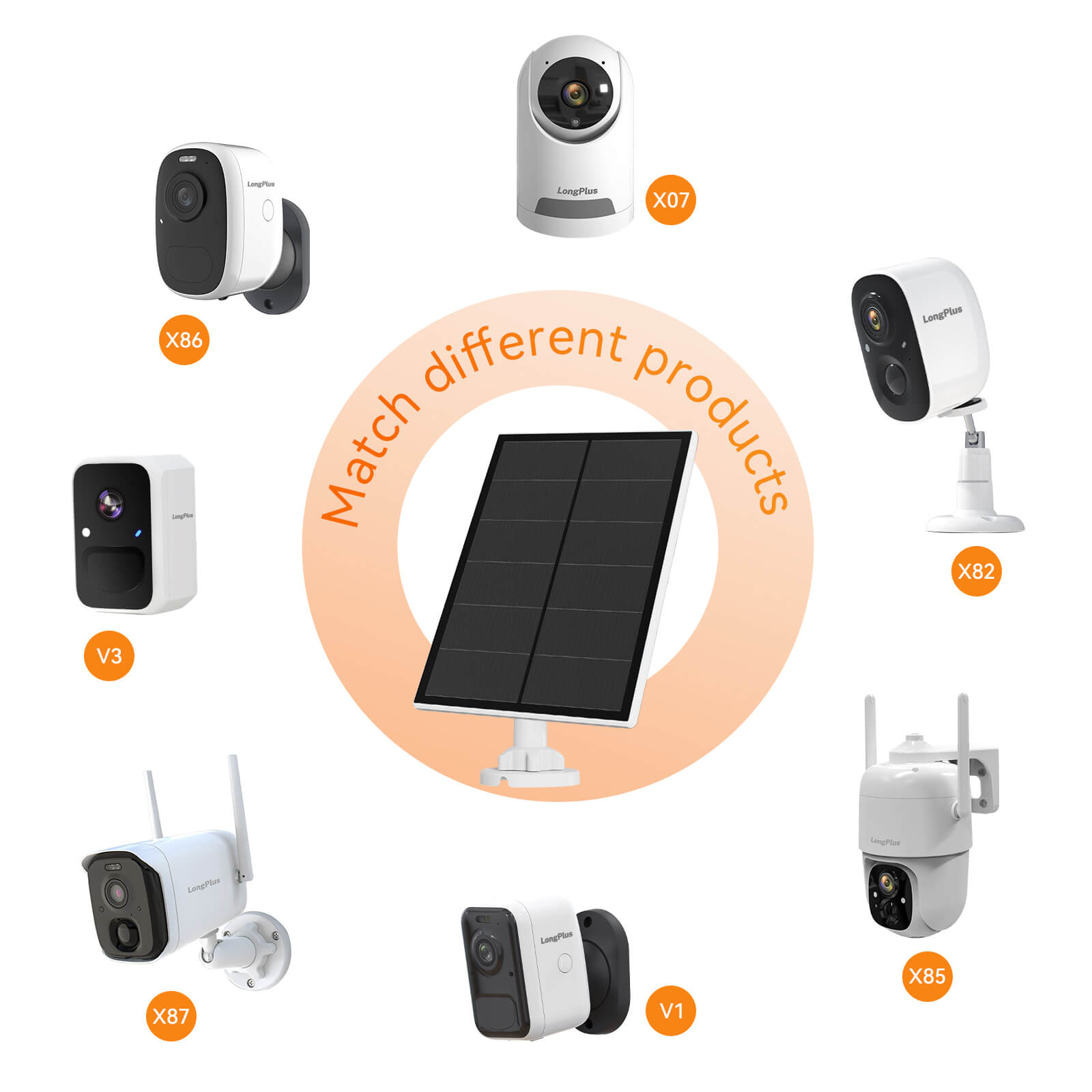 LongPlus S10 solar panels are designed for wireless security cameras.