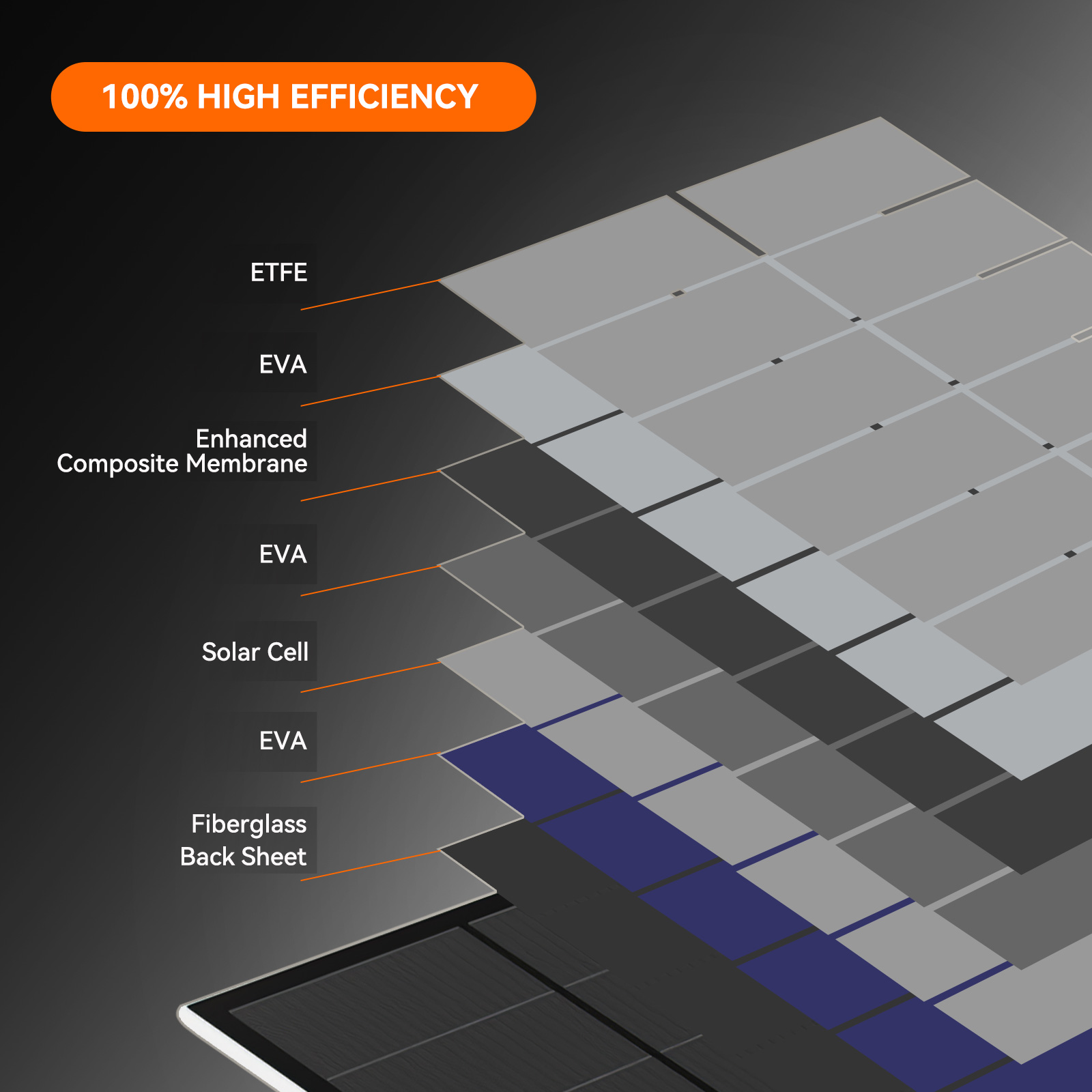 LongPlus S10 solar panel charger with high efficiency.