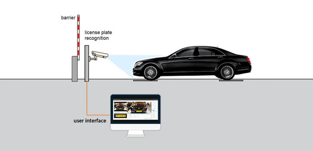 The application of image recognition technology is also very common in daily life, such as license plate capture, commodity barcode recognition and handwriting recognition.