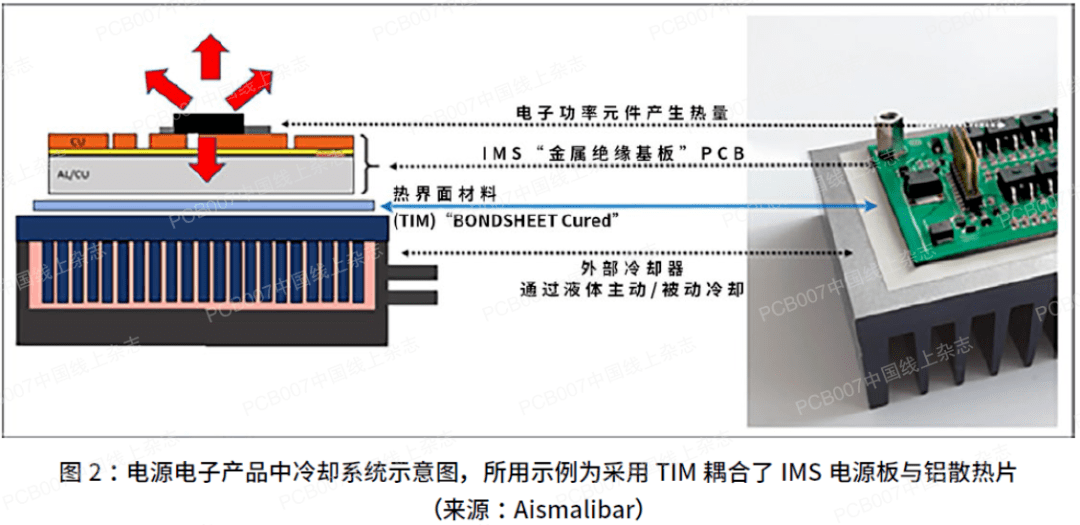 TIM介质——电源电子产品中的散热界面材料_薄膜