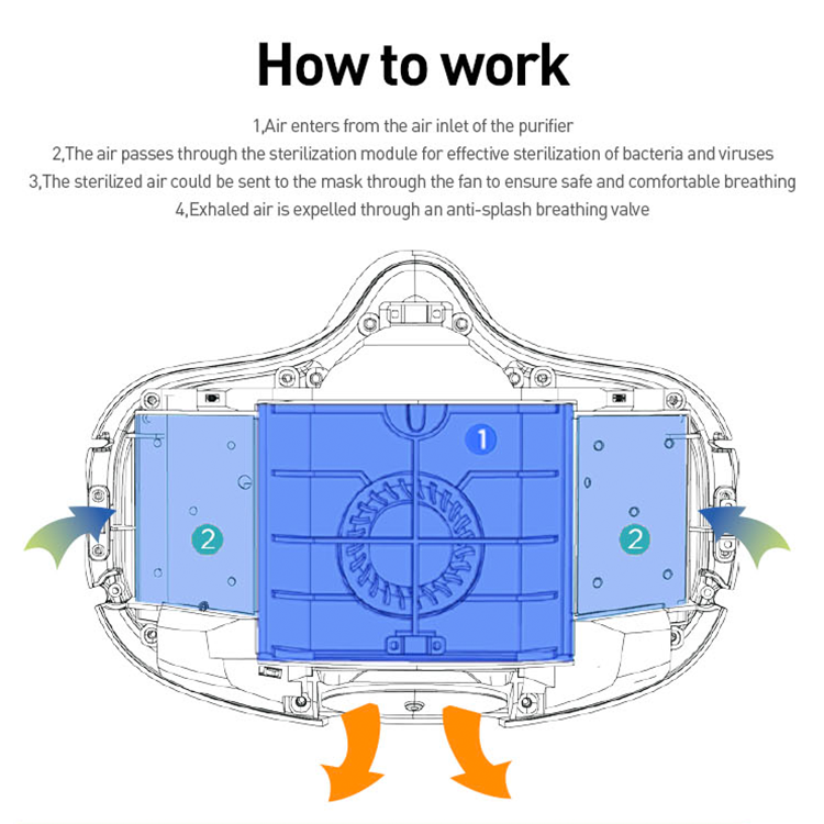 Bronoa KM500/KM600 Wearable Air Purifier