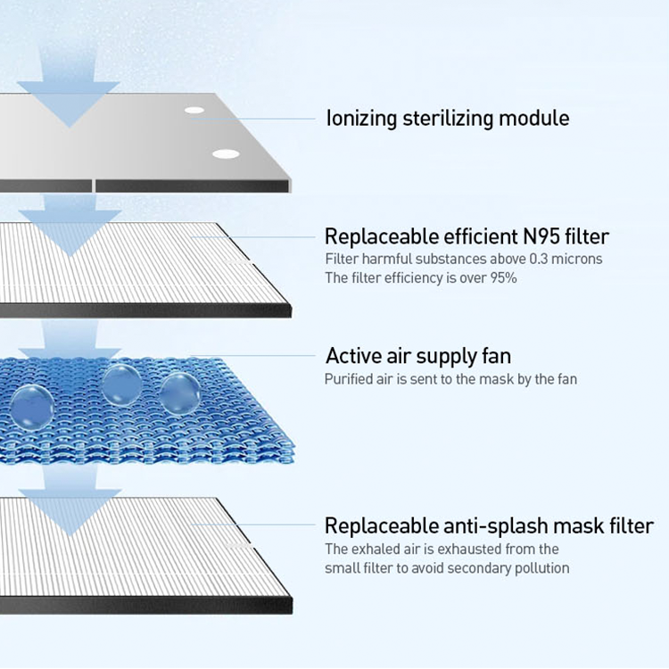 Bronoa KM500/KM600 Wearable Air Purifier