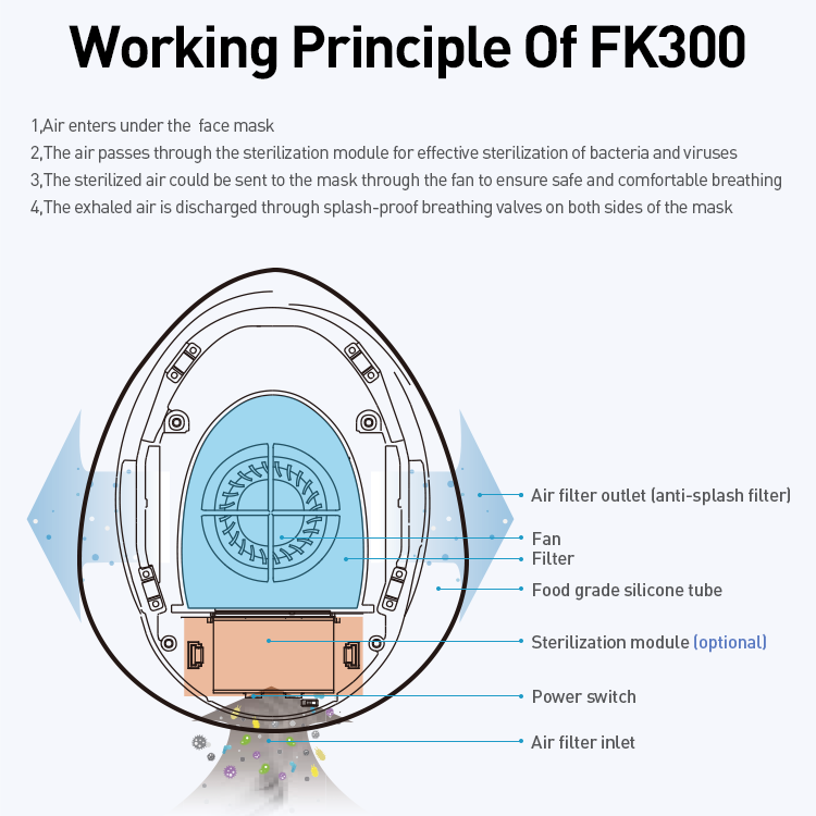 Bronoa FK300 Wearable Air Purifier