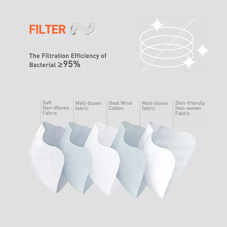 Bronoa SK007 Adult Intelligent Fan Mask