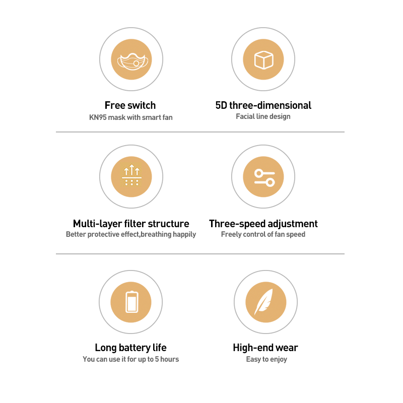 FK001 Wearable Air Purifier face mask Anti-fog anti-dust high Protection Face mask