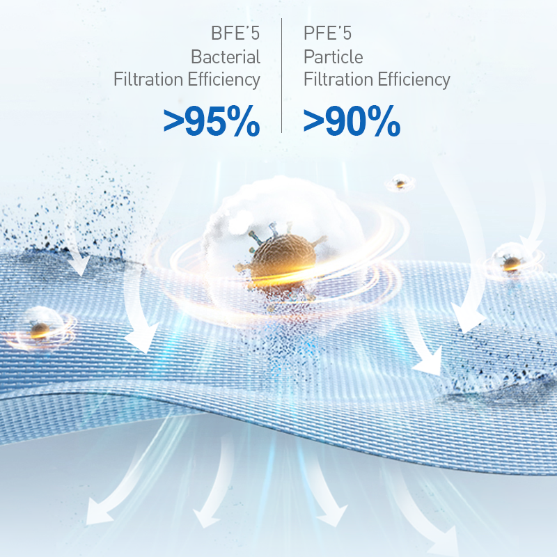 FK001 Wearable Air Purifier face mask Anti-fog anti-dust high Protection Face mask