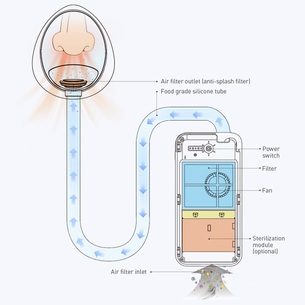 Sterilizable mask Wearable air purifier