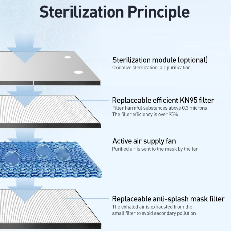 Bronoa FK300 Wearable Air Purifier