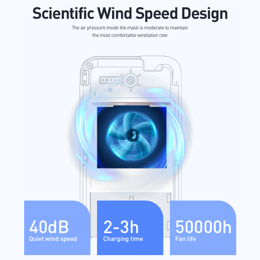 Sterilizable mask Wearable air purifier