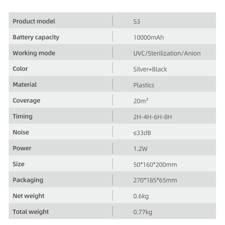 Bronoa S3 High Efficiency Smart Odor Purifier