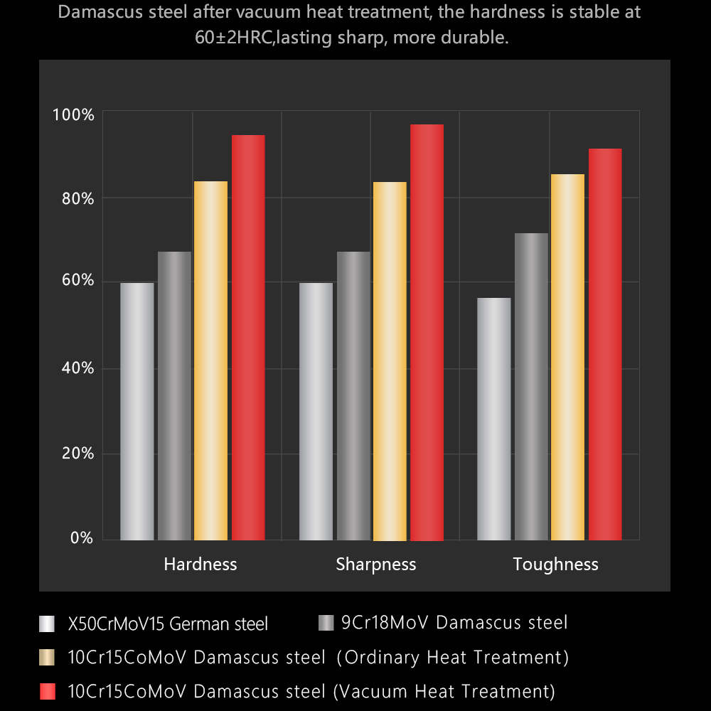 4-8 Piece Damascus Steak Knife Set