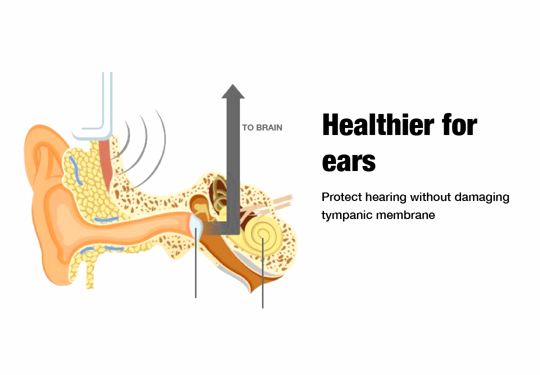 bone conduction headphones is healthier