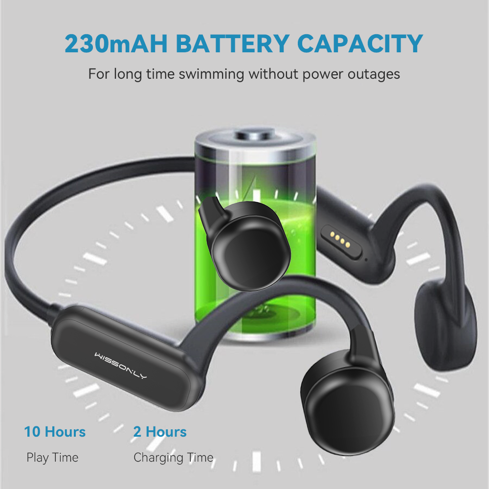 Best Waterproof Headphones for SwimmingWissonly Swimmers Headphone
