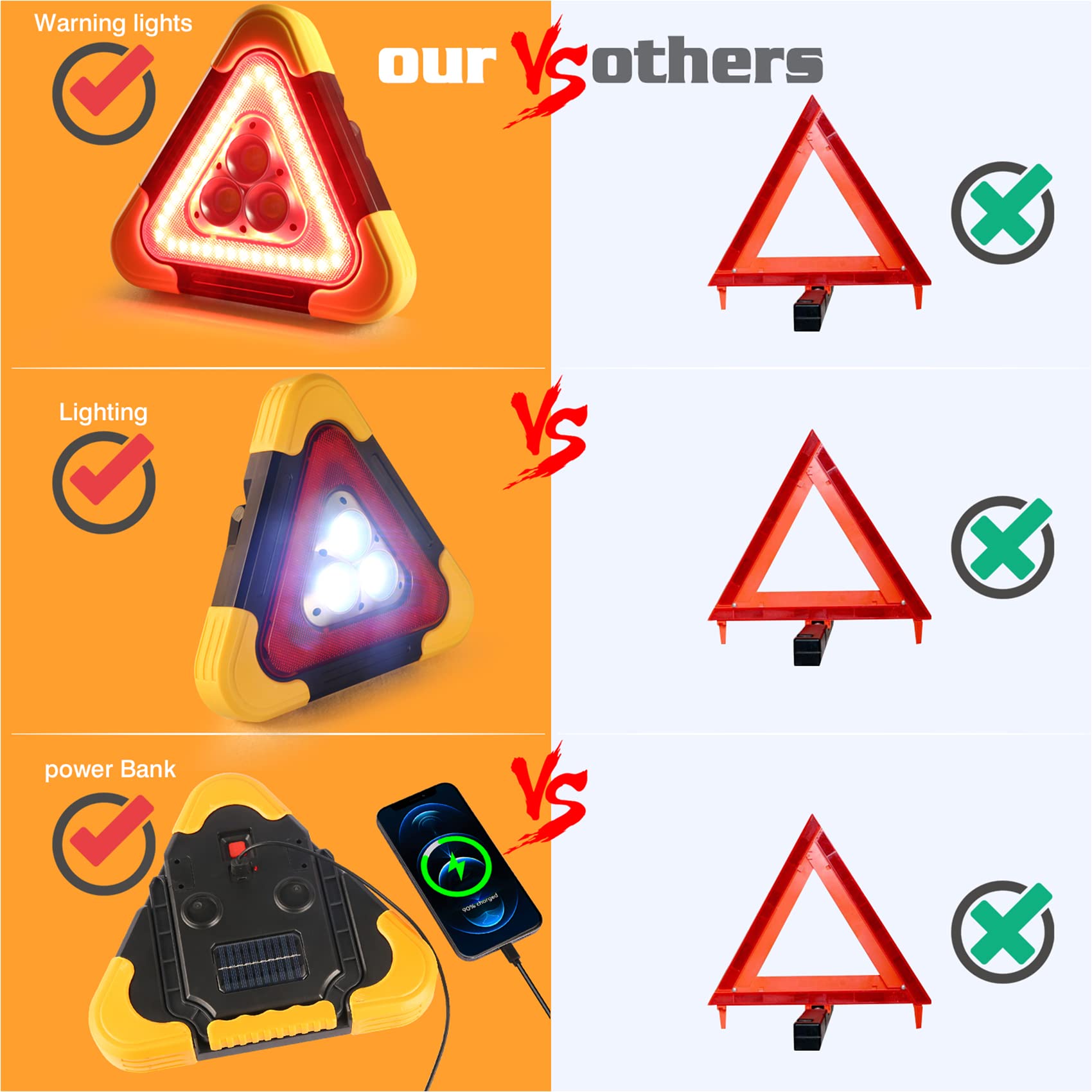 🔥Hot Sale 🔥 3-IN-1 Emergency Triangular Roadside Warning Light