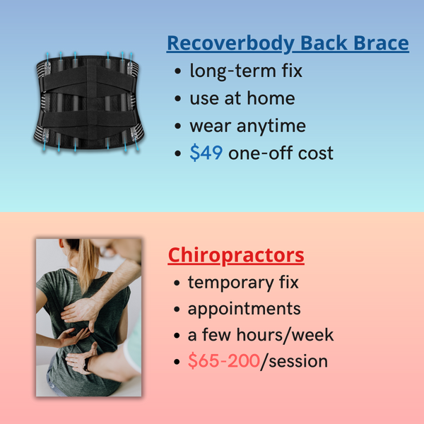 Heal Your Spine — Back Brace