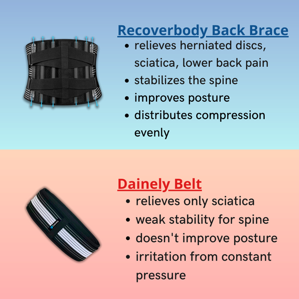Heal Your Spine — Back Brace