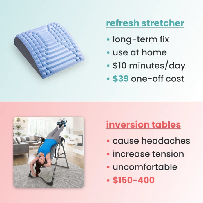 🔥Last Day 48% OFF🔥Refresh - Neck & Back Stretcher